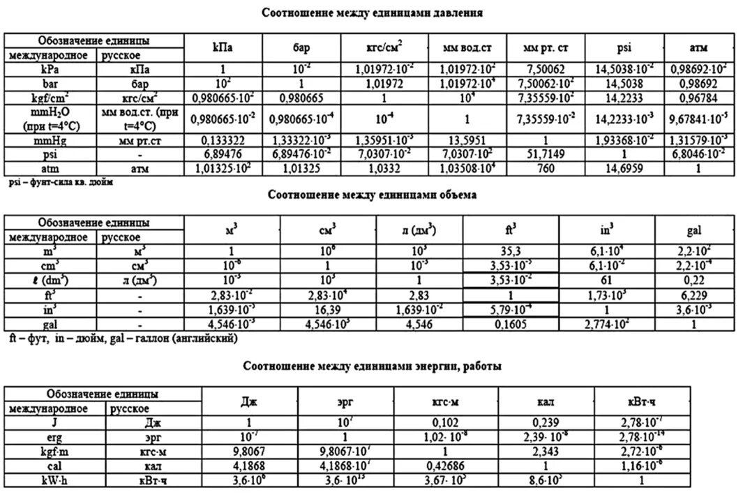 Таблица единиц скорости соотношение между единицами в пределах 100 000. Соотношения между единицами измерения. Футы и дюймы обозначение. Таблицы соотношения между единицами.