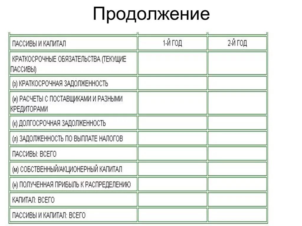 Бизнес план готовый с расчетами. Бланк бизнес плана. Бизнес план пример. Бизнес план готовый для студентов. Готовый бизнес с расчетами для студентов