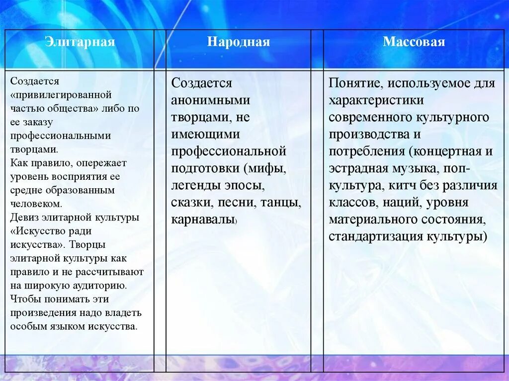 Таблица народная и массовая. Массовая элитарная и народная культура. Примеры элитарной народной и массовой культуры. Народная культура примеры. Виды культуры массовая элитарная народная.