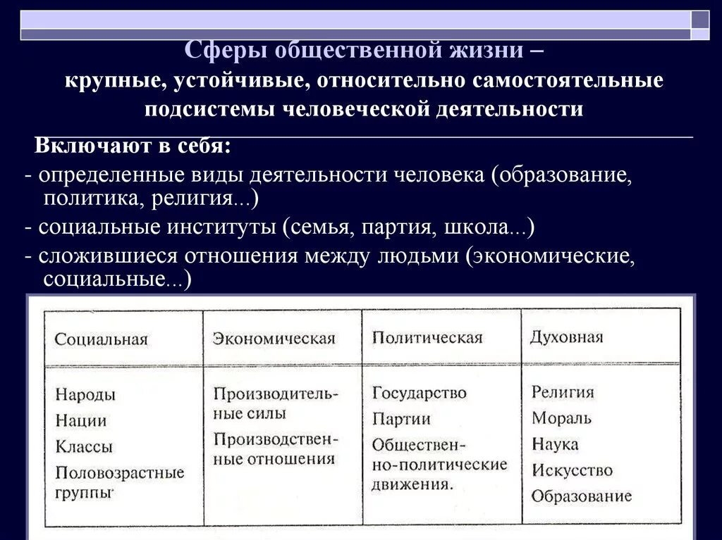 Охарактеризуйте основные сферы общественной жизни. Сфкер ыобщественной жизни. Сфнраы общественный жизни. Сеыры обществонной юизни. Сыеов общественноц жтзги.