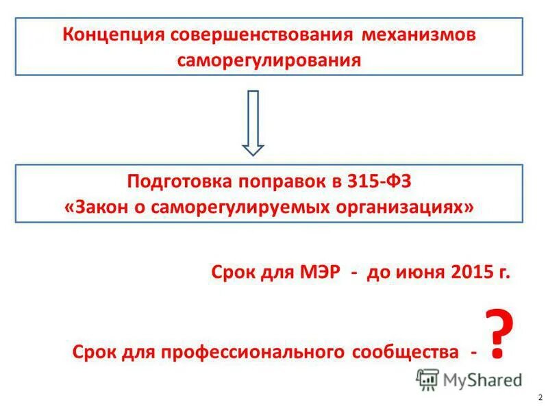 Концепцию совершенствования законодательства