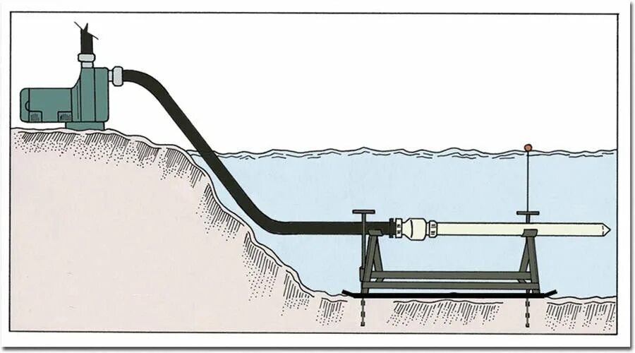 Предназначенного для подачи воды и. Насос для скважины. Горизонтальный погружной насос. Насос для водоема. Скважинный насос в реку.