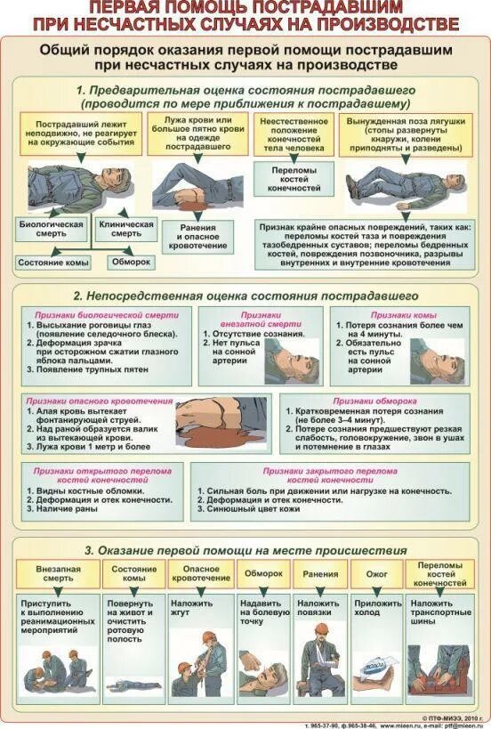Оказание первой доврачебной помощи при несчастных случаях. Способы оказания первой помощи пострадавшим при несчастных случаях. Способы оказания первой помощи пострадавшим на производстве. Первая помощь пострадавшим при несчастном случае на производстве.