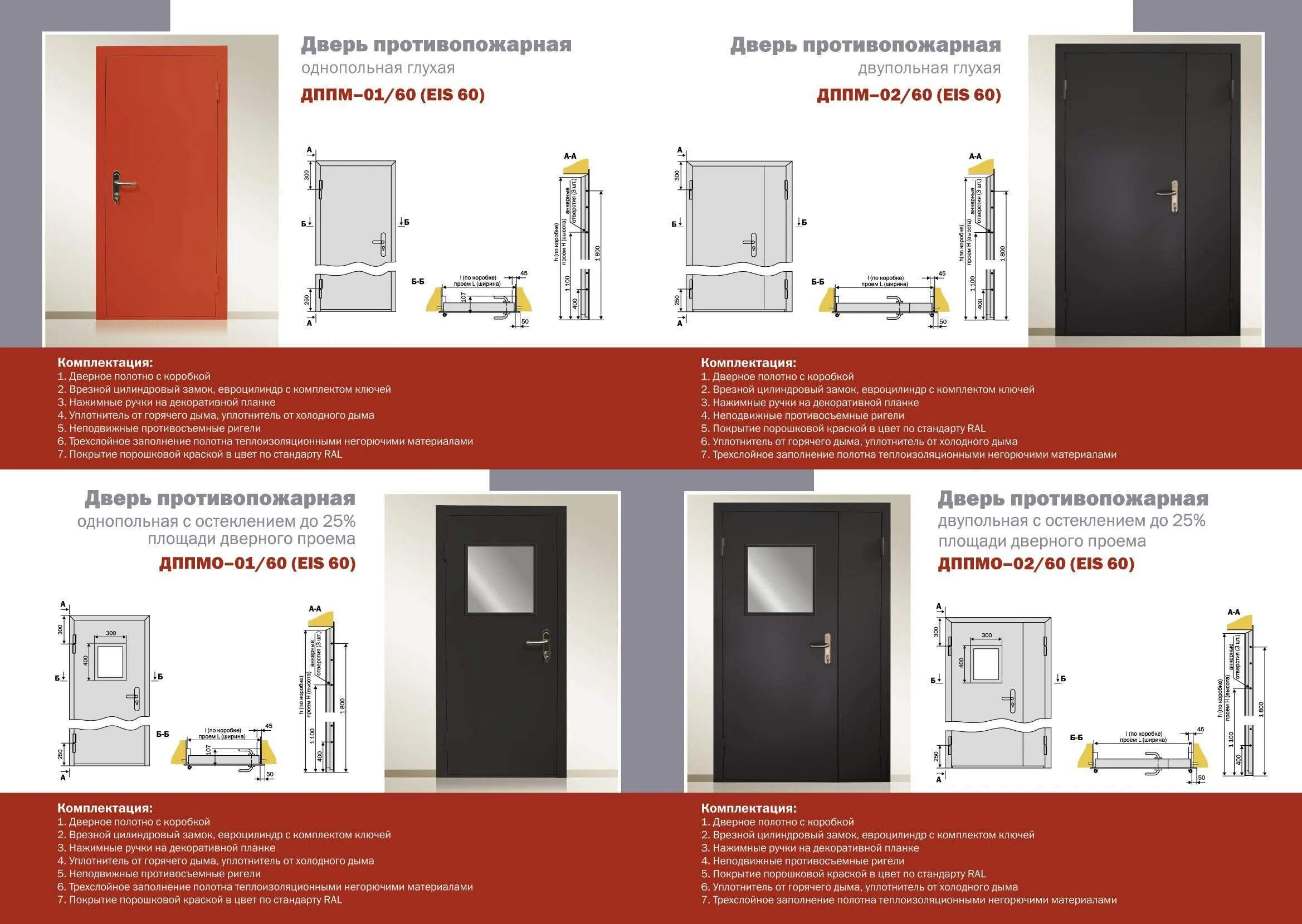 Безопасность противопожарная дверь. Требования к установке противопожарных дверей. Толщина металла для противопожарной двери. Противопожарные двери Размеры нормы. Установочные Размеры противопожарных дверей.