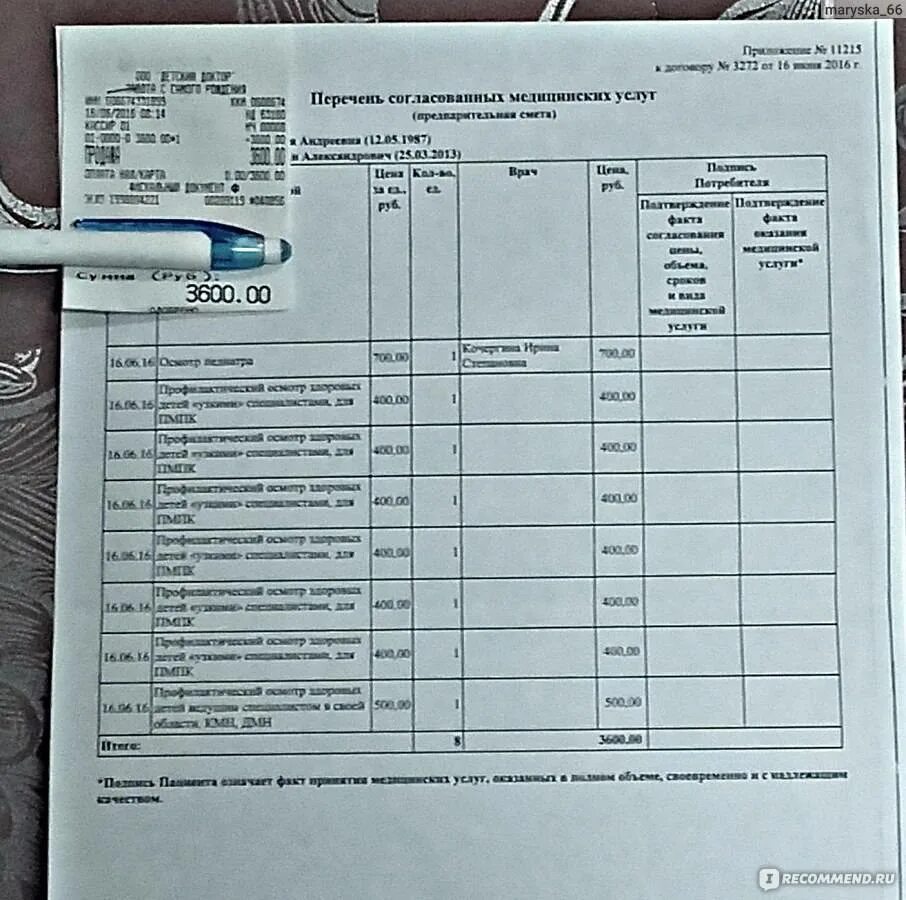 Каких врачей нужно проходить в 1 класс. Список врачей для детского сада. каких врачей проходят в садик. каких врачей надо пройти для детского сада. список специалистов для детского сада.