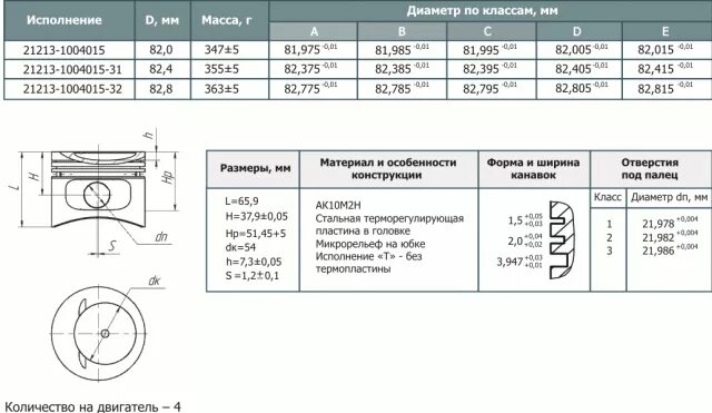 Ремонтные размеры поршней ваз. Диаметр поршневой ВАЗ 21213 Нива. Ремонтные Размеры поршней Нива. Размеры поршней Нива. Компрессионная высота поршня ВАЗ 2108 1.3.