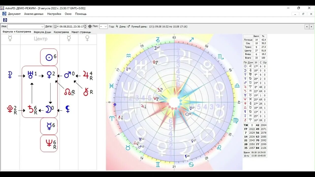 Плутон в центре формулы души. Плутон в формуле души. Космограмма. Формула души. Формула души баллы