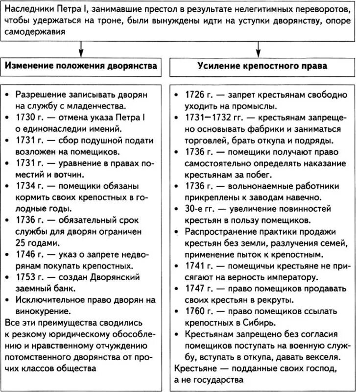 Сравните положение дворянства при петре 1. Внутренняя политика России в эпоху дворцовых переворотов таблица. Эпоха дворцовых переворотов 1725-1762 внутренняя политика. Эпоха дворянских переворотов 1725-1762 таблица. Таблица по истории 8 класс эпоха дворцовых переворотов.