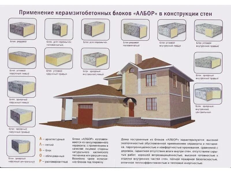 Калькулятор керамзитобетонных блоков. Расчет количества керамзитобетонных блоков. Калькулятор стройматериалов для строительства дома из пеноблоков. Расчет блоков для дома. Сколько нужно пеноблоков чтобы построить