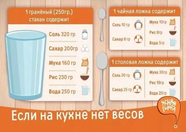 0 5 ч л вода. 1 Стакан муки в граммах. 160 Грамм муки в столовых ложках. 200 Мл это сколько грамм муки. Сколько грамм муки в стакане 200 мл.