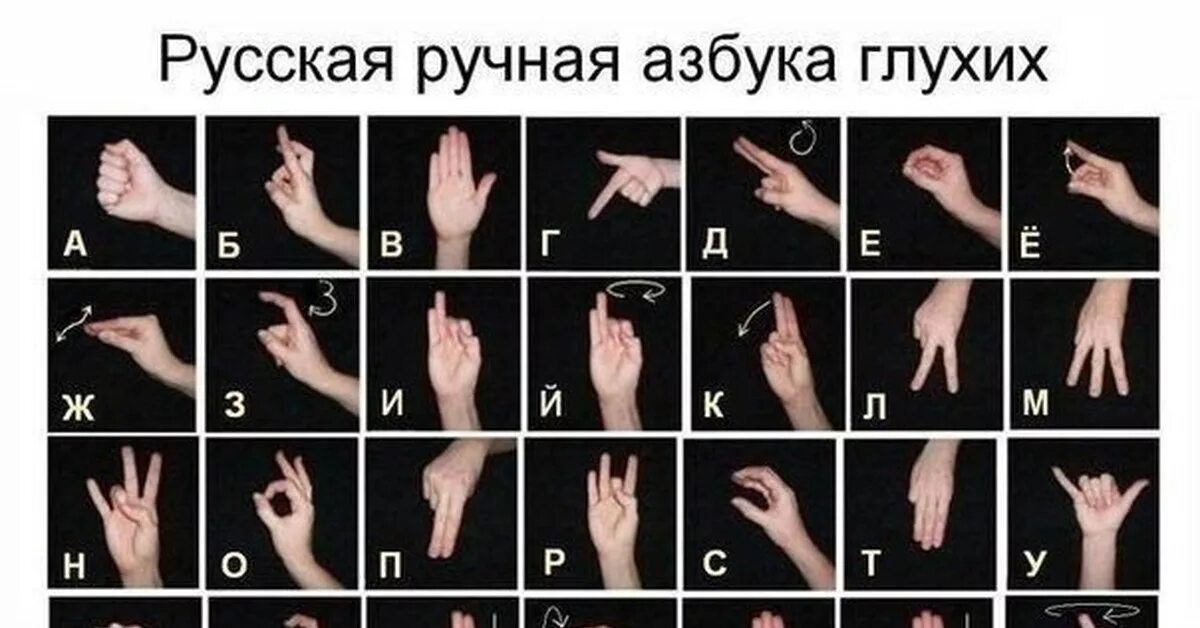 Язык глухонемых русский. Алфавит для глухих на пальцах. Жесты руками для глухих алфавит. Ручная Азбука для глухих. Русская ручная Азбука глухих.