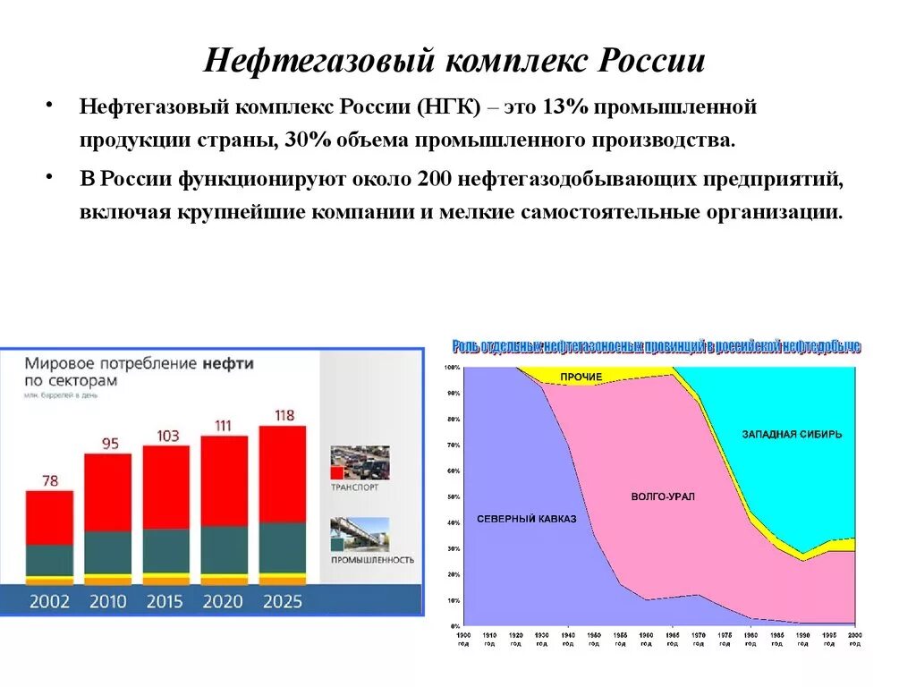 Какую роль играл нефтегазовый сектор. Структура нефтегазового комплекса РФ. Нефтегазовый комплекс. Нефтегазовый комплекс РФ. Нефтегазовый комплекс (НГК)..