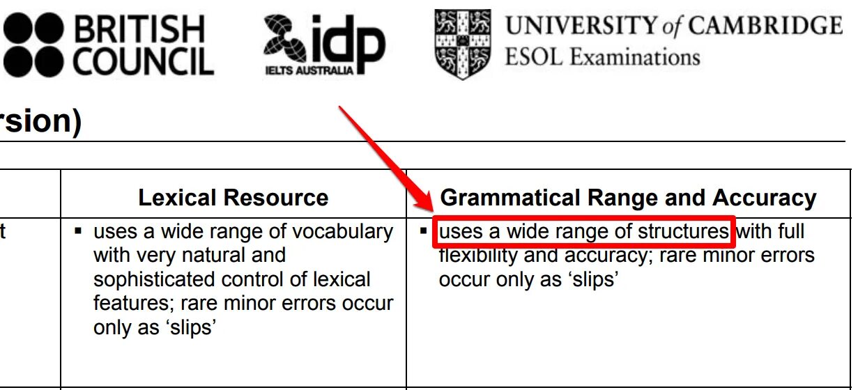 Task 2 toms. IELTS writing task 2 Tips. IELTS Academic writing. IELTS writing Tips. IELTS writing 2 sentences.