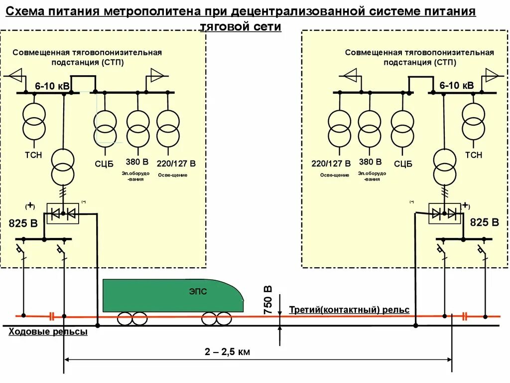 Электроснабжение тяговой подстанции. Однолинейная схема СТП метрополитена. Схема электроснабжения метрополитена. Однолинейная схема подстанции метрополитена. Однолинейная схема электроснабжения нетяговых потребителей.