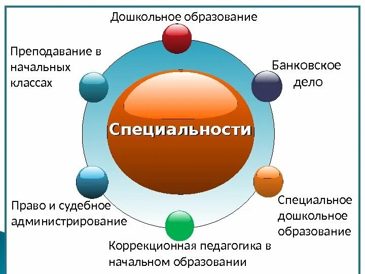 Судебное администрирование кем можно работать. Право и судебное администрирование. право и судебное администрирование специальность. правовое судебное администрирование. право и судебное администрирование презентация.