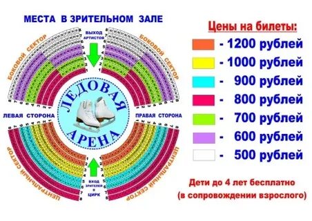 Цирка автово расписание
