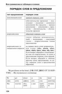Английский в 20 таблицах
