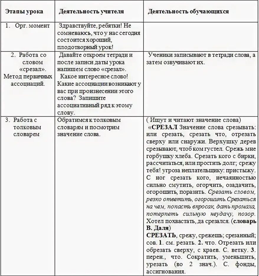 Краткий пересказ срезал 6 класс. Таблица Шукшина срезал. Краткий пересказ срезал. Таблица по рассказу критики. Таблица по рассказу срезал Шукшина.