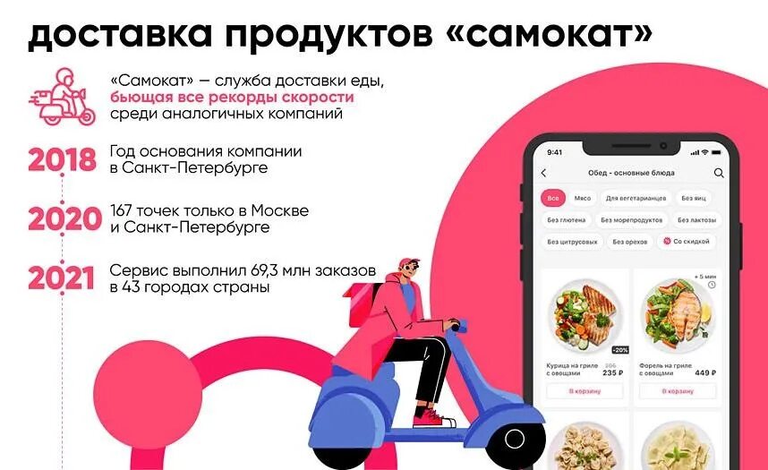 Телефон доставки продуктов самокат. Служба доставки еды самокат. Самокат продукты. Самокат доставка. Самокат (сервис доставки).