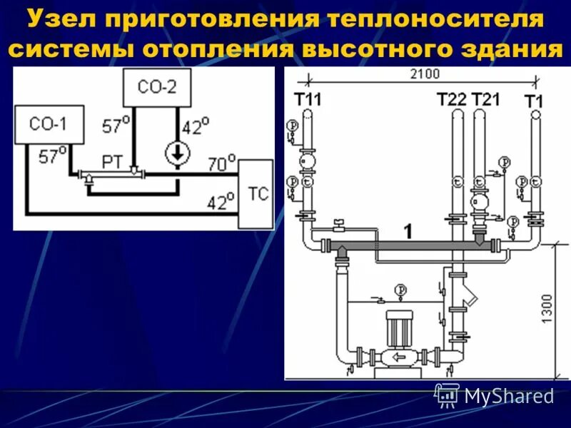 Схема подключения регулятора температуры гвс. Коммерческое предложение поверка счетчиков. Учет тепловой энергии и теплоносителя. Виды теплопотребляющих установок. Узел управления отопления схема подключения.
