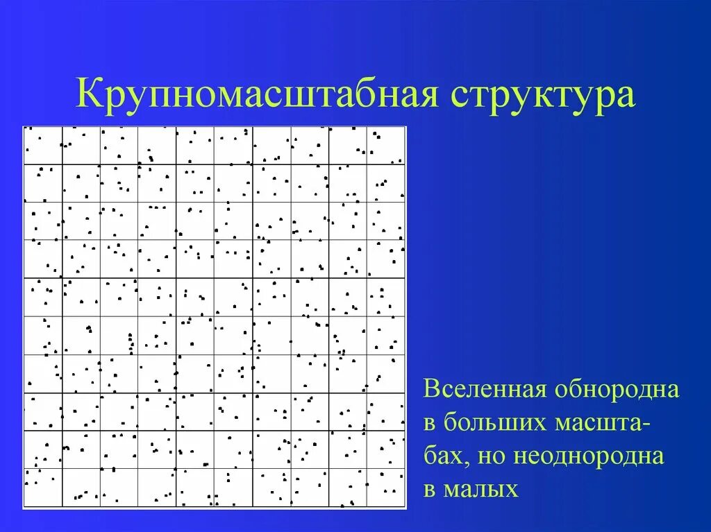 Большие структуры вселенной. Исследование крупномасштабной структуры вселенной. исследование крупномасштабной структуры вселенной подтверждение. крупномасштабная структура вселенной. исследование крупномасштабной структуры вселенной автор.