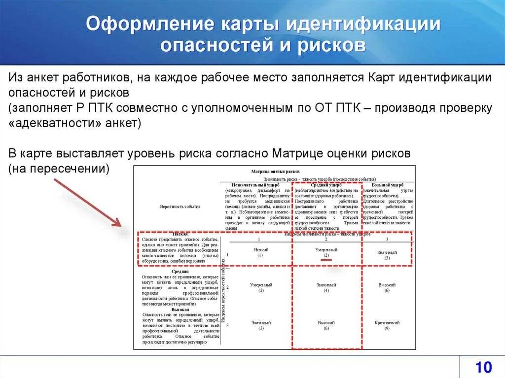 Оквэд профессиональные риски. Карта оценки риска по профессии образец заполнения. Карта оценки рисков на рабочем месте образец заполнения. Идентификация рисков таблица. Реестр оцененных рисков на рабочем месте образец.