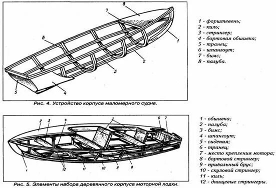 Бортовая обшивка