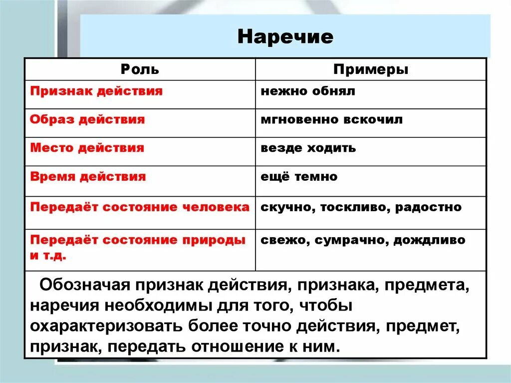 Приводит в качестве примера россию. Наречие признак предмета примеры. Признак действия наречия. Признак признака наречие примеры. Признак действия наречия примеры.