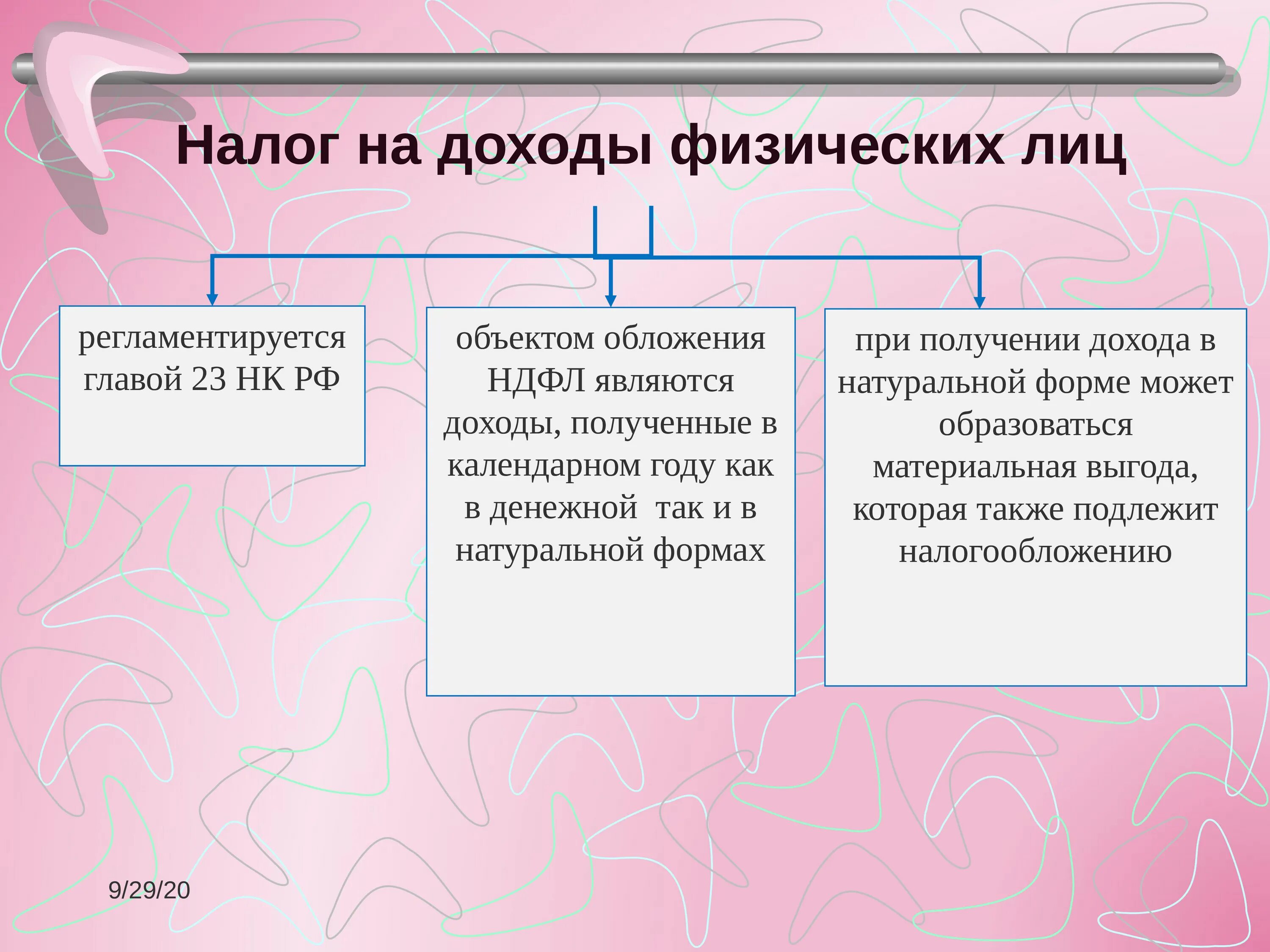 Налог на доходы физических лиц объект. Что является объектом НДФЛ. Предмет налога на доходы физического лица это. НДФЛ является.