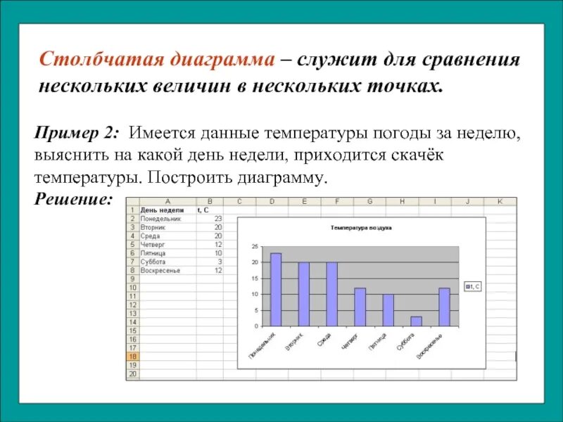 Диаграмма которая показывает изменение данных. Столбчатая диаграмма примеры. Построение столбчатой диаграммы. Данные для построения столбчатых диаграмм. Примеры построения диаграмм.