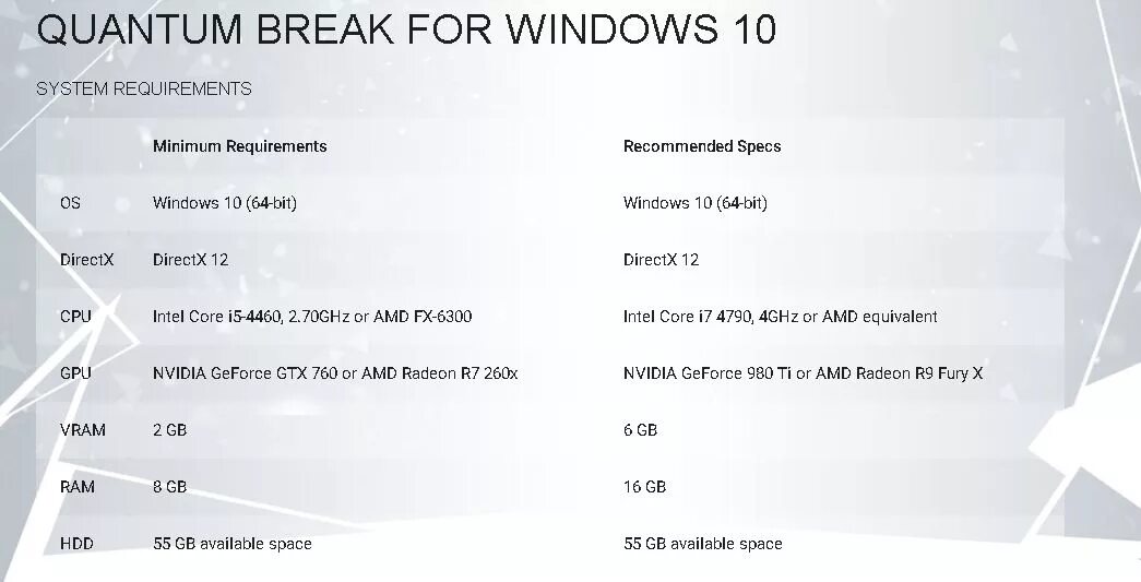Minimal requirements