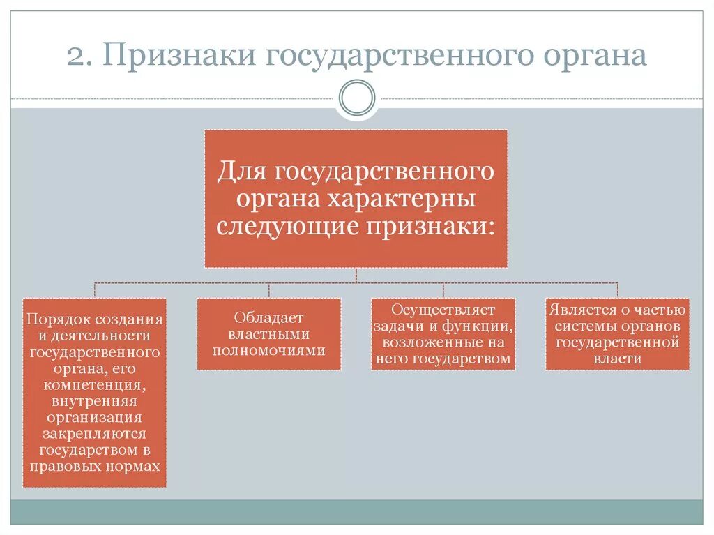 Государственный орган является элементом. Признаки органа государства таблица. Признаки функции органов государственной власти. Признаки гос органа. Прищнаги органов власти.