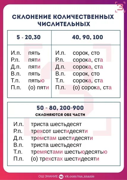 Разбор числительного сотый. Склонение числительных. Склонение числительных по падежам. Склонение числительных 200-900. Числительные ЕГЭ русский язык.