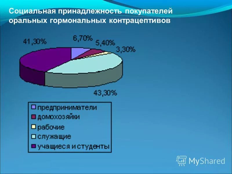 Функции социальных групп. Социальная принадлежность человека. Социальная принадлежность определение. Происхождение социальная принадлежность. Социальная группа определение.