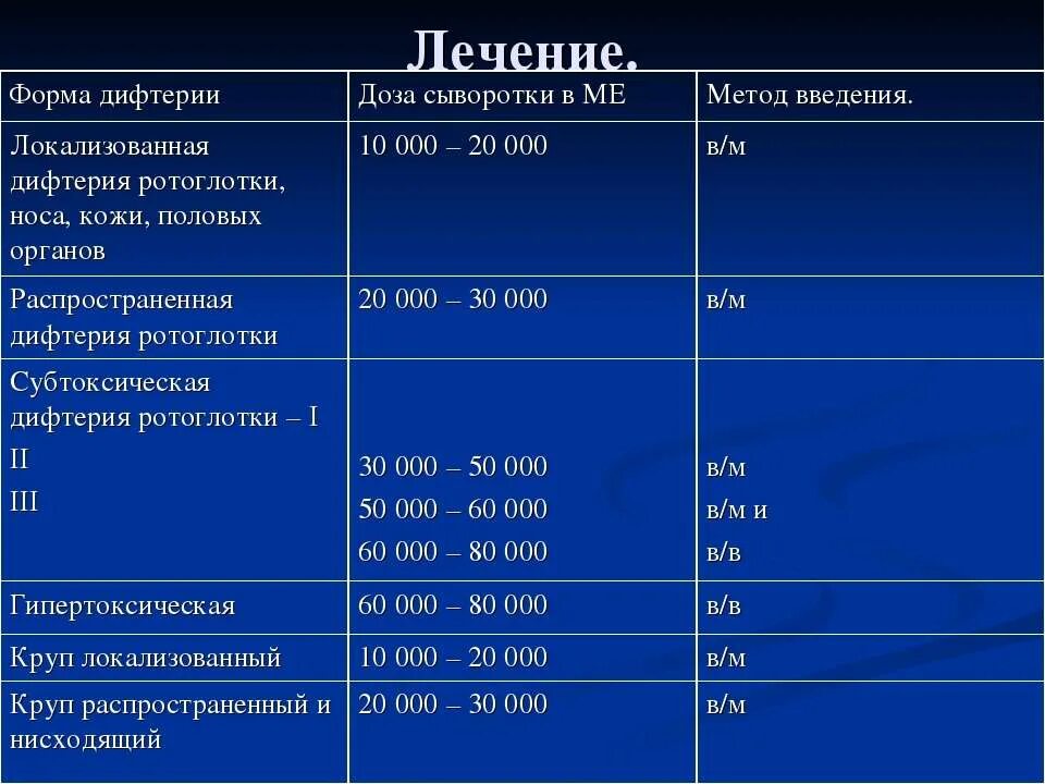 дифтерия ротоглотки профилактика. схема введения противодифтерийной сыворотки по безредко. для специфического лечения дифтерии используют. введение противодифтерийной сыворотки алгоритм. схема введения противодифтерийной сыворотки.