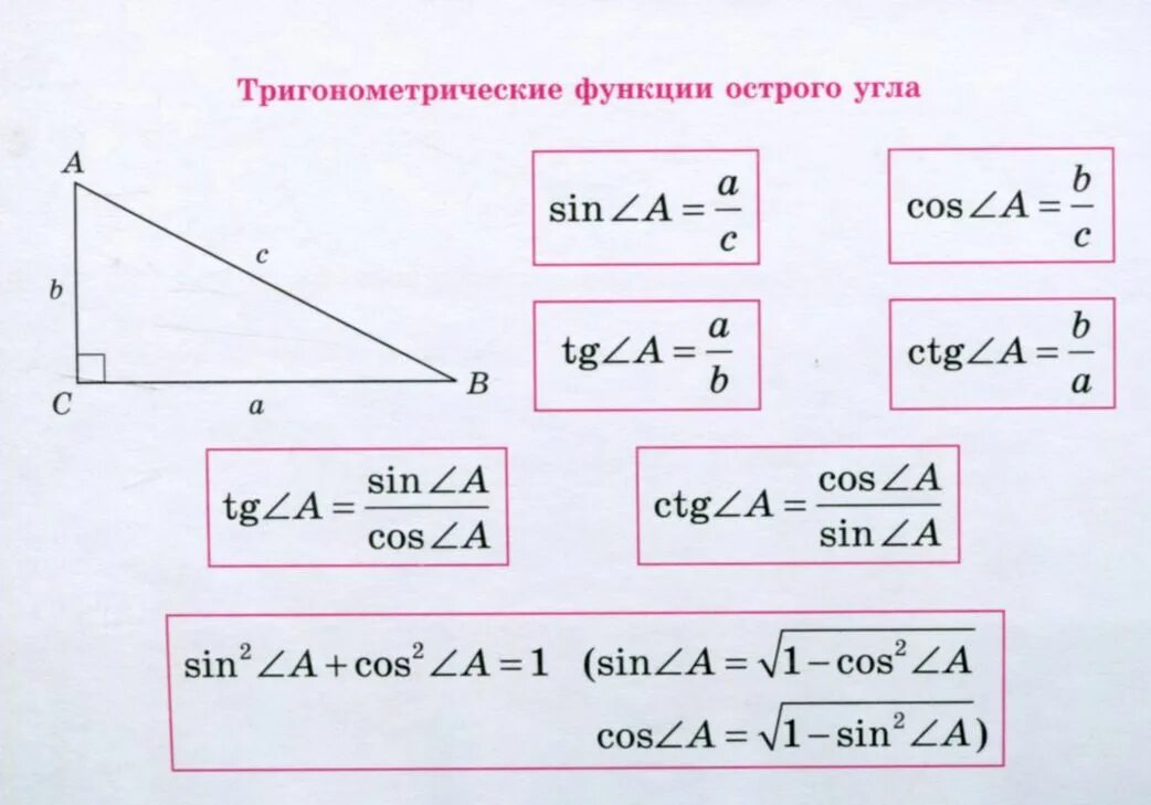 Геометрия 7 класс формулы. Полезные формулы по геометрии. Важные формулы геометрии. Формулы по геометрии 9 класс. Тригонометрические функции в прямоугольном треугольнике 8 класс