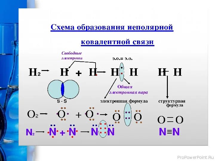 Ф 3 связь. Механизм образования ковалентной неполярной химической связи схема. Схема образования ковалентной связи со2. Механизм образования ковалентной связи схема. Механизм образования ковалентной неполярной связи.