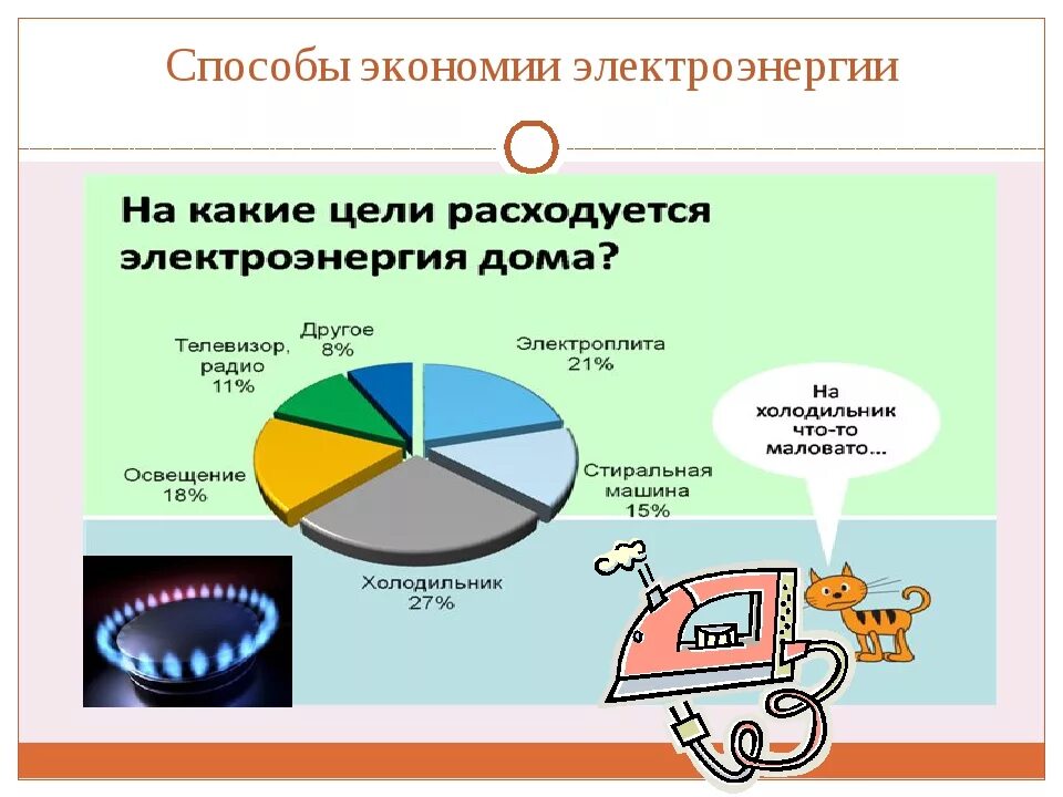 Какой способ сбережений они считают лучшим. Способы экономии электроэнергии. способы сбережения электроэнергии. способы экономить электроэнергию. способы сэкономить электроэнергию.