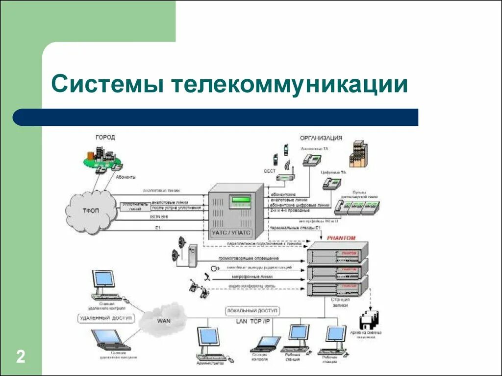 Укажите устройства, необходимые для системы телекоммуникации:. Схема информационно-телекоммуникационной сети. Схема системы телекоммуникации. Телекоммуникационного оборудования схема.