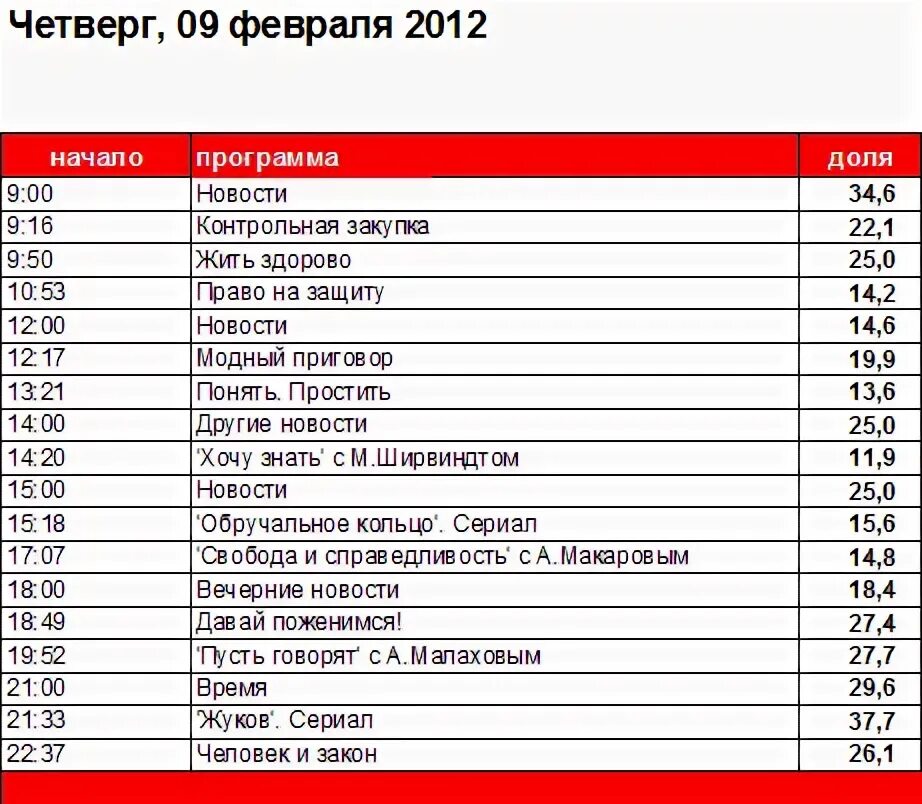 телевизионная программа на 1. программа передач на 20. программа передач телевидения. программа передач. пеоедасч.