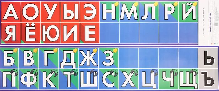 Купит ленту звуков и букв. Литур наглядное пособие звукобуквенный ряд 110х810. Лента букв. Звуковая лента. Лента звуков.