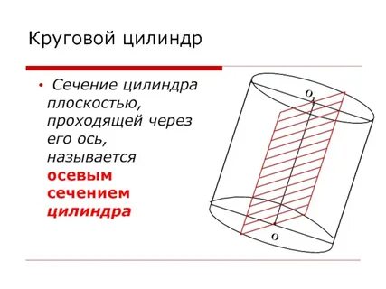 Сечение прямого цилиндра