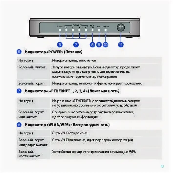 Почему интернет не горит. Индикатор Wan. Индикатор безопасности на роутере. На роутере не горит значок интернета. Не горит индикатор сети интернет на роутере.