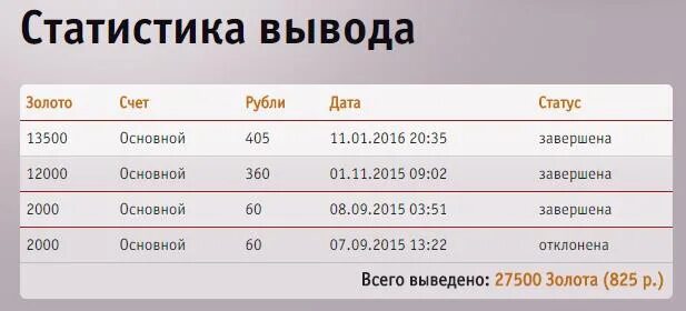 Сайты для вывода голды. Счет в золоте. Вывод голды. Статус про рубль. Голда. На счету миллион.