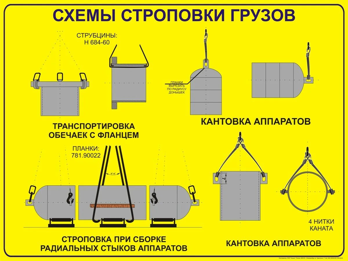 Схема строповки теплообменника вертикального. Схемы строповки и кантовки грузов. Схема строповки барабана котла. Схема строповки за рым болты.