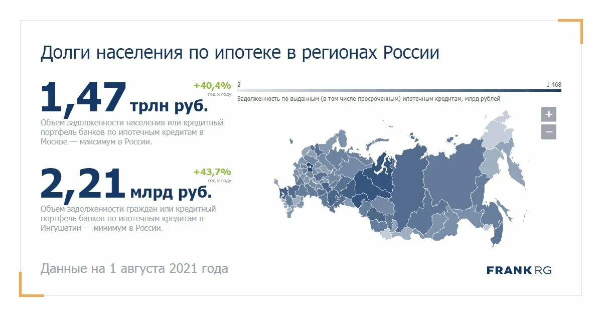 Выдача ипотеки. Долги населения. Число ипотечных займов в России. Объем просроченной задолженности по регионам.