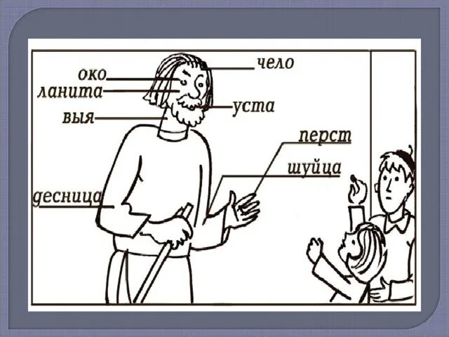 Чело ланиты. Шуйца. Ланиты это. Уста ланиты чело.