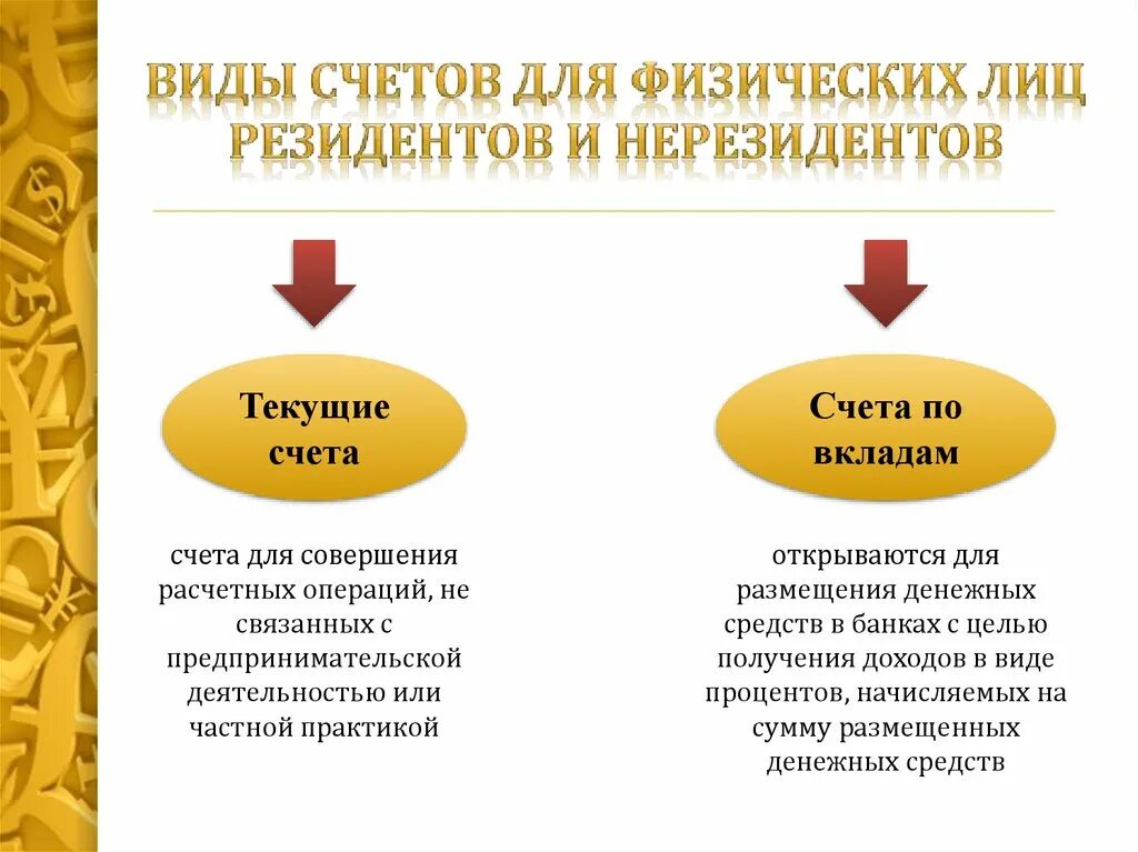 Виды счетов в банках для юридических лиц. Виды текущих счетов. Текущий и расчетный счет. Виды банковских счётов.