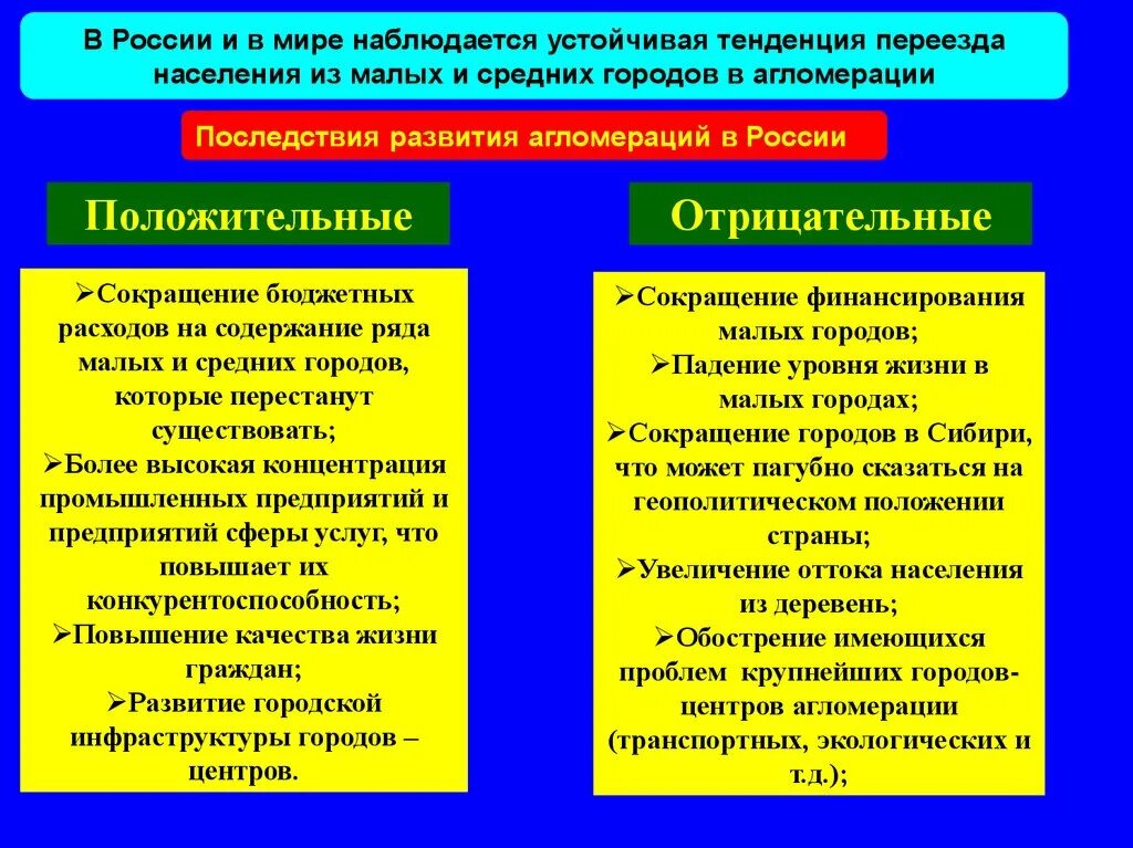 Тенденции развития городов. Последствия развития агломераций. Последствия сферы услуг. Положительные последствия развития агломераций.