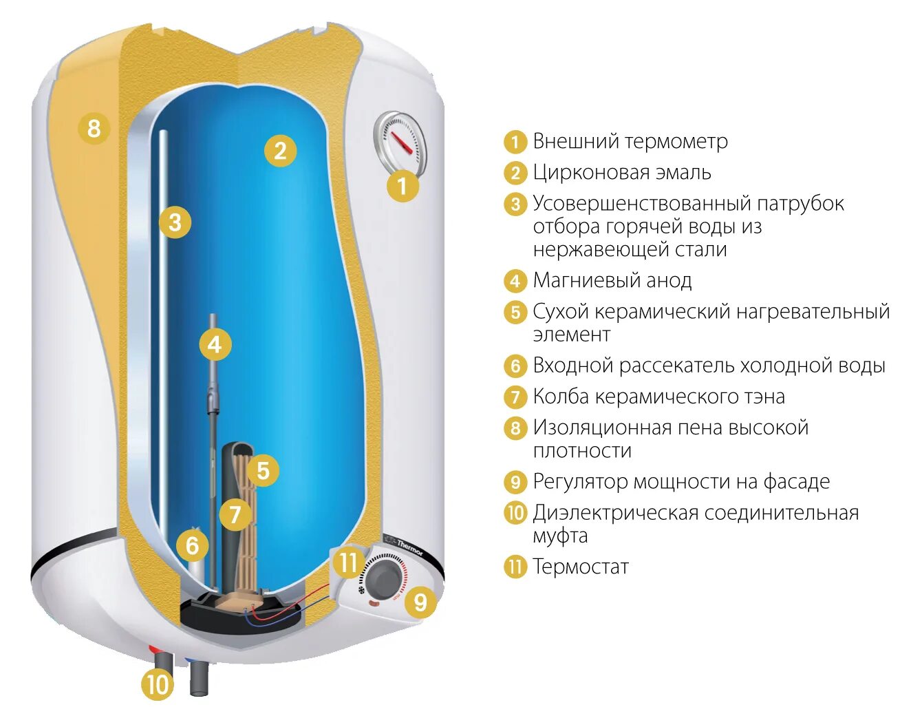 Купить водонагреватель 80 литров с сухим теном. Водонагреватель с сухим Теном 80 литров Стеатит. Atlantic Steatite VM 050 d400-2-BC. Atlantic Steatite 50 сухой ТЭН. Водонагреватель Атлантик 80 литров с сухим Теном.